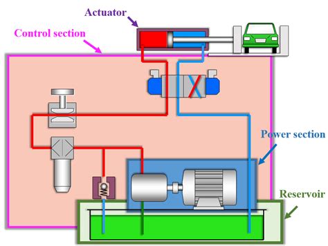 hydraulic press wiring diagram 